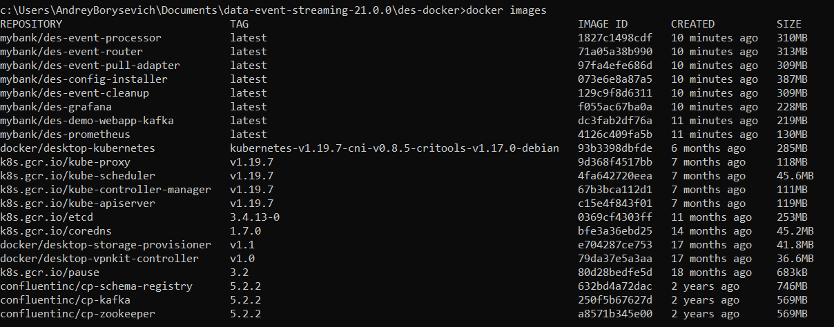 Listing the built images