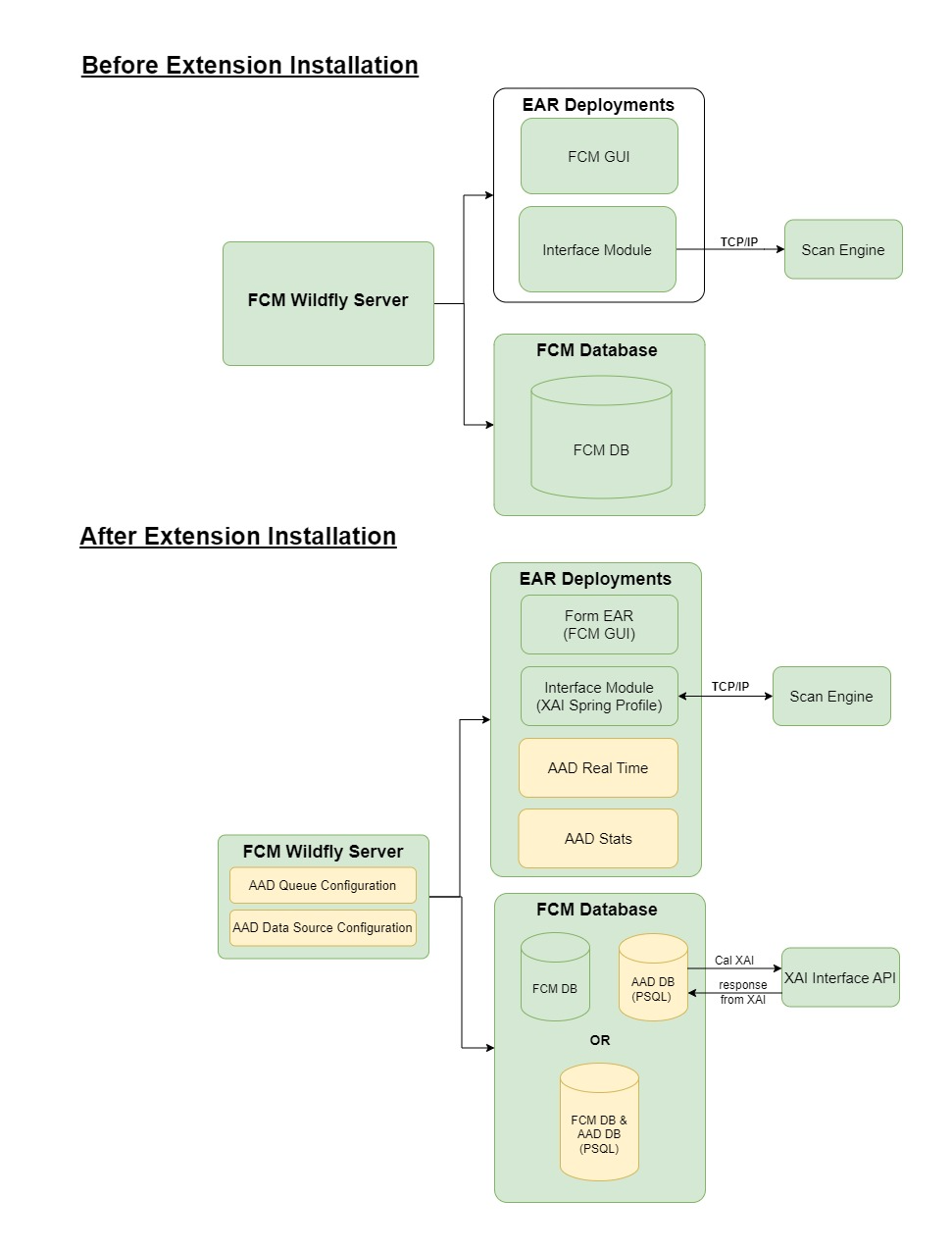 extension installation flowchart